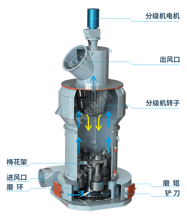 設備工作原理