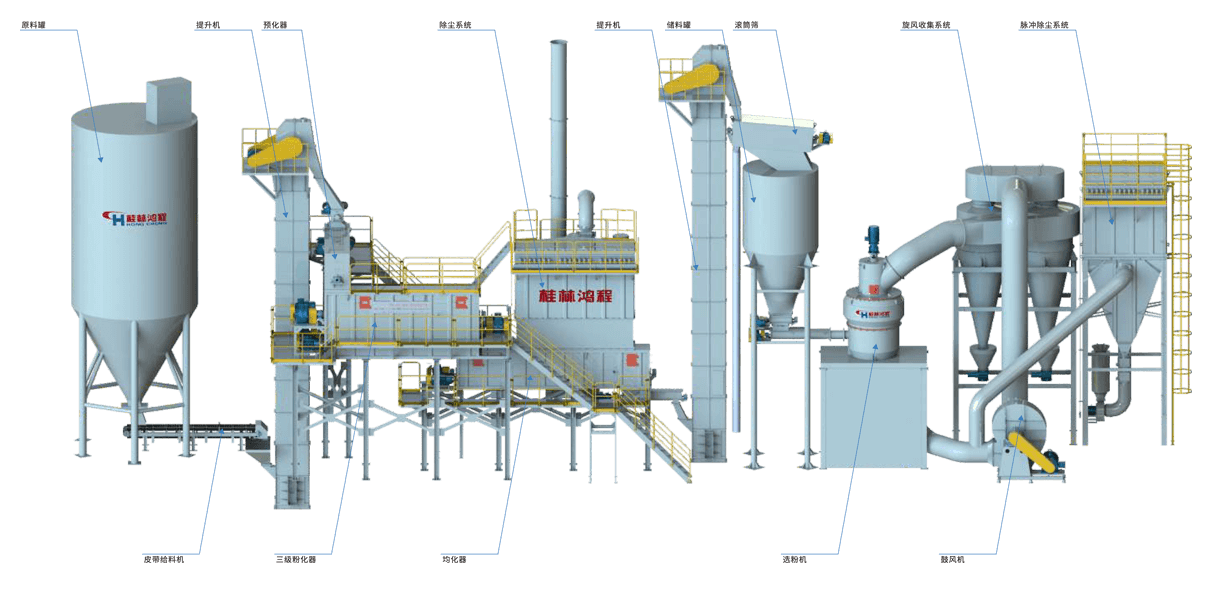 氫氧化鈣生產(chǎn)系統圖、氫氧化鈣生產(chǎn)裝備