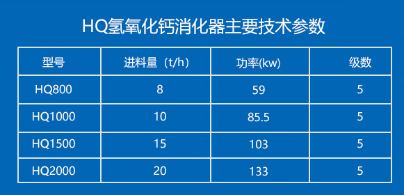 HQ氫氧化鈣消化器主要技術(shù)參數