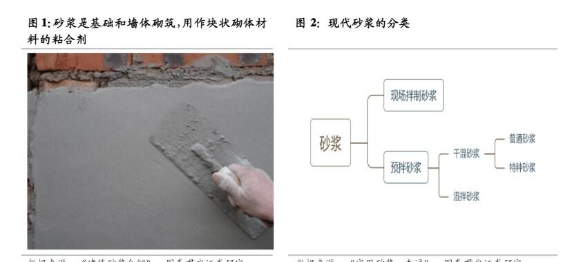 特種干粉砂漿生產(chǎn),特種干粉砂漿工藝流程,特種干粉砂漿設備,特種干粉砂漿市場(chǎng)前景