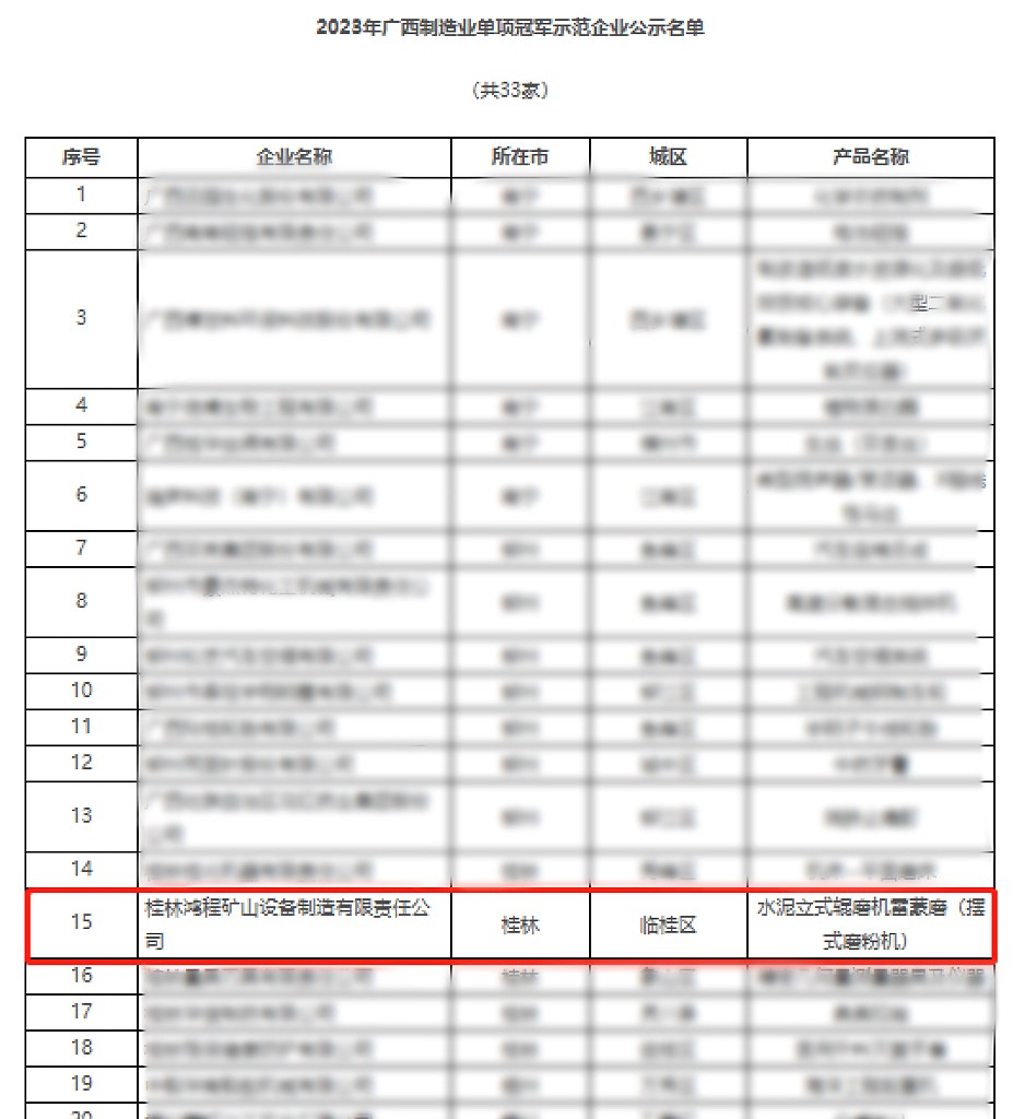 桂林?zhù)櫝唐放茖?shí)力