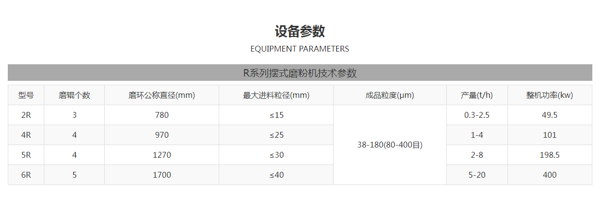 桂林?zhù)櫝檀蚍蹤C技術(shù)參數